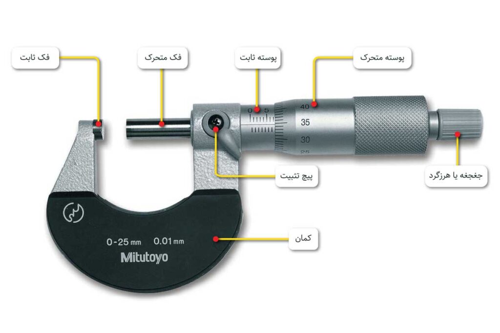 نحوه خواندن میکرومتر
