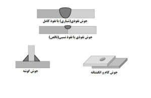 طراحی اتصالات جوشکاری