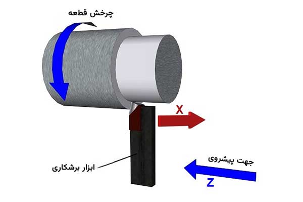 تراشکاری چیست؟ آشنایی با انواع عملیات تراشکاری