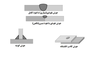 طراحی اتصالات جوشکاری